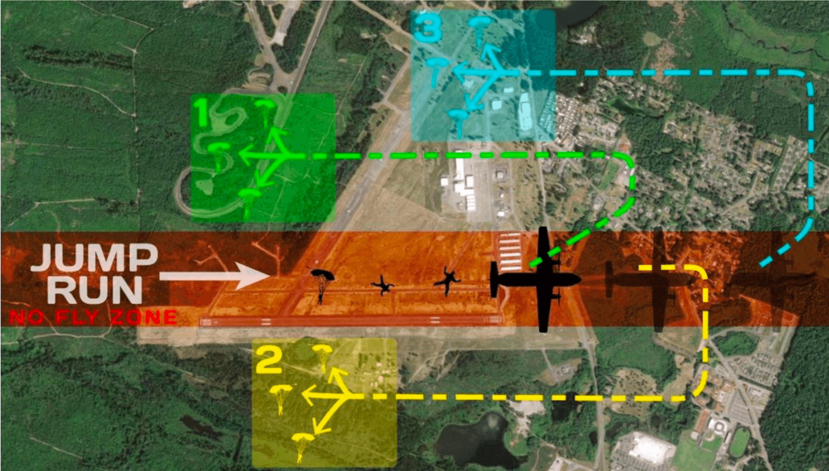 Schéma de la zone de non-survol en wingsuit